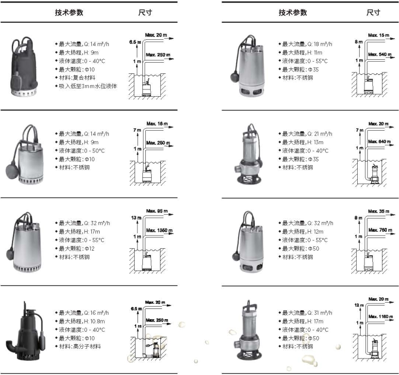 Unilift 潜水泵系列技术参数.png